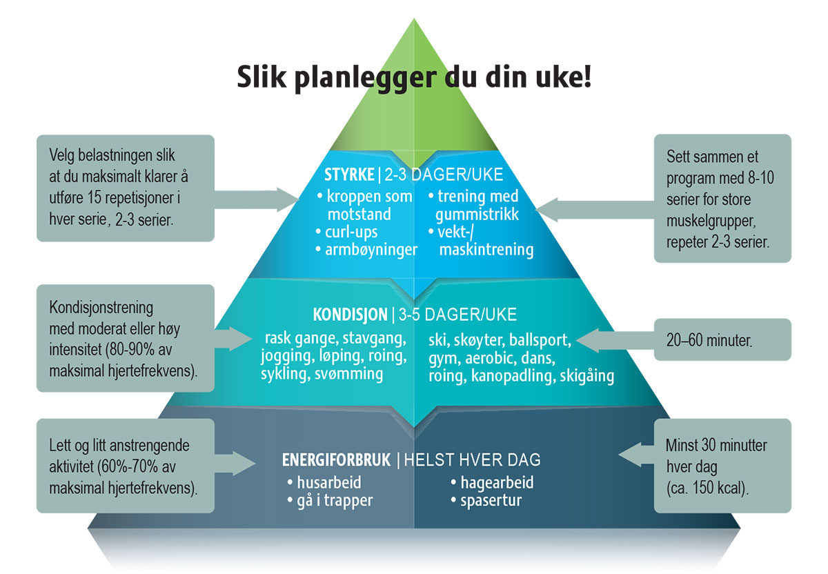 slik-planlegger-du-uken-modell-1200x832.jpg